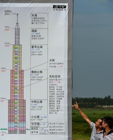 長沙最高建筑是否能建成并成為世界第一高樓？