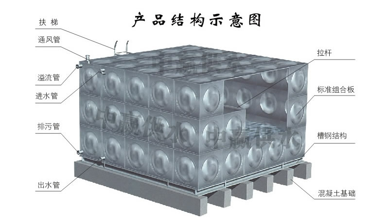 方形不銹鋼水箱,組合式不銹鋼水箱結構圖 方形不銹鋼水箱,組合式不銹鋼水箱結構圖