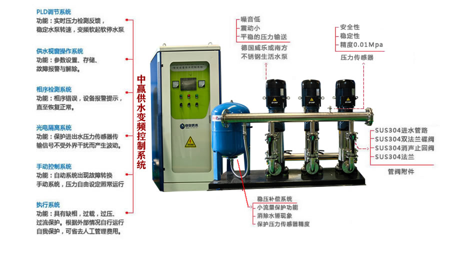 全自動(dòng)變頻調速恒壓供水作用